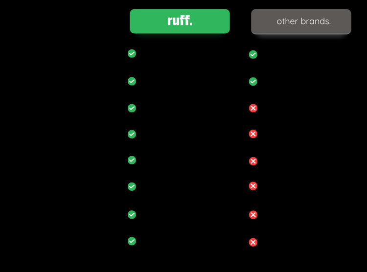 moisturise. - Ruff Skincare